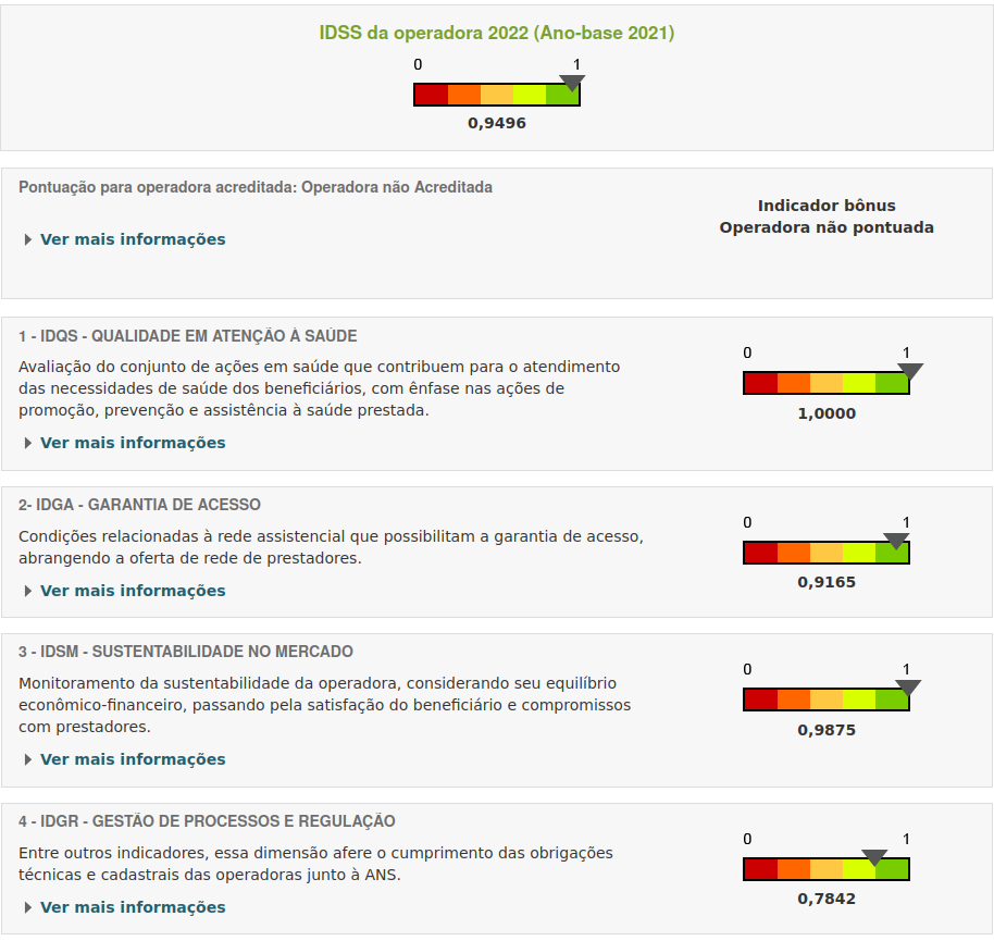 ndice de Desempenho da Sade Suplementar - IDSS