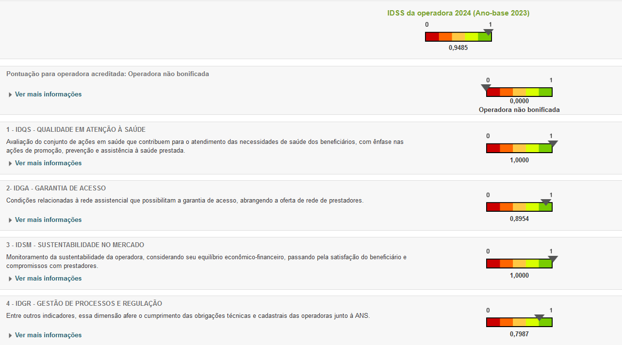ndice de Desempenho da Sade Suplementar - IDSS
